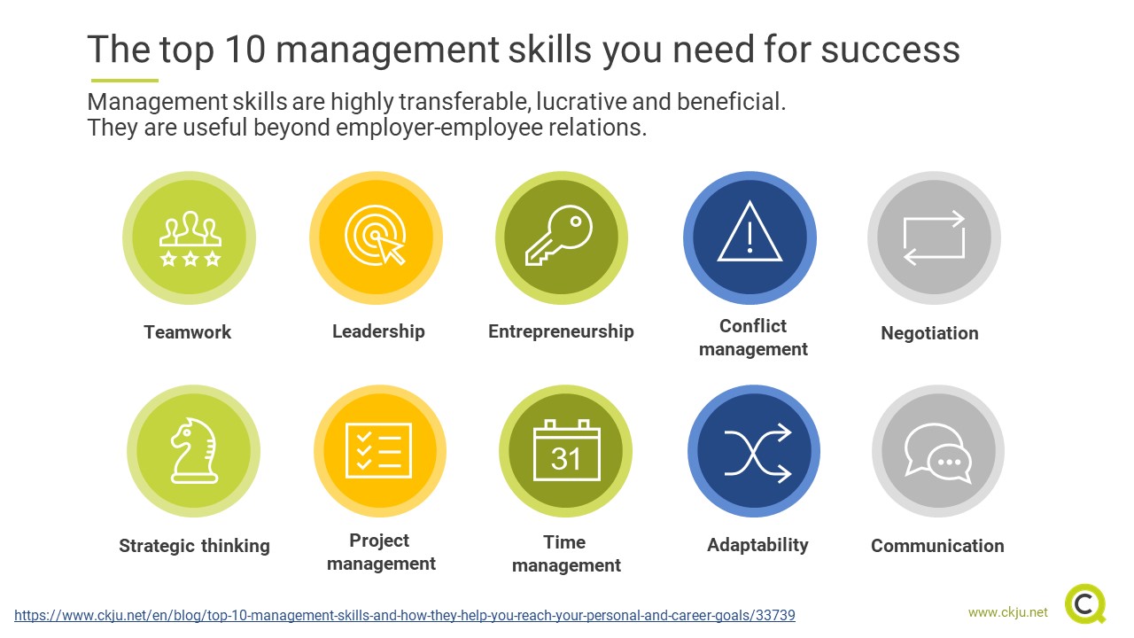 what do you mean by management skills